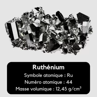 Ruthénium métal
